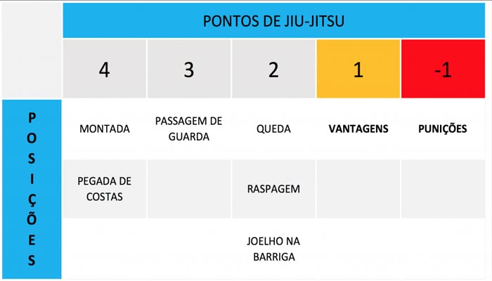 tabela-de-pontuação-do-jiu-jitsu